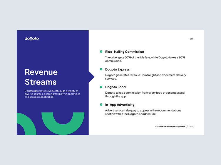 This is a clean, modern corporate slide utilizing a strong blue and teal color palette to present business metrics. The design emphasizes clarity and organization, using simple geometric shapes and strong vertical divisions to structure the information effectively. The overall feel is professional and technologically focused.