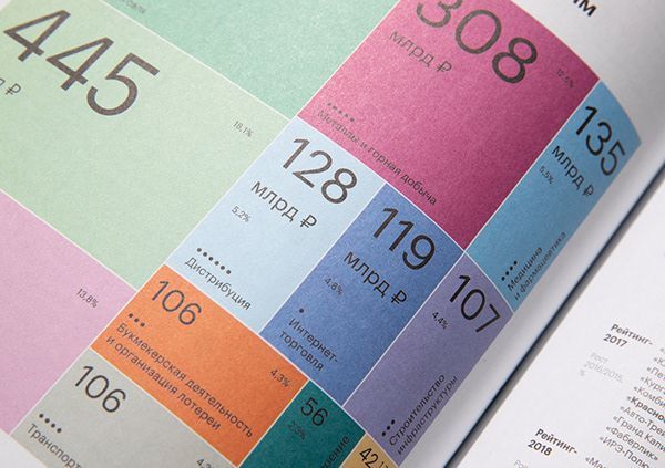 The image displays a clean, data-heavy infographic design utilizing a muted pastel and deep pink color palette to present statistical information. The layout is segmented into distinct blocks, emphasizing clear hierarchy through size and color variation.