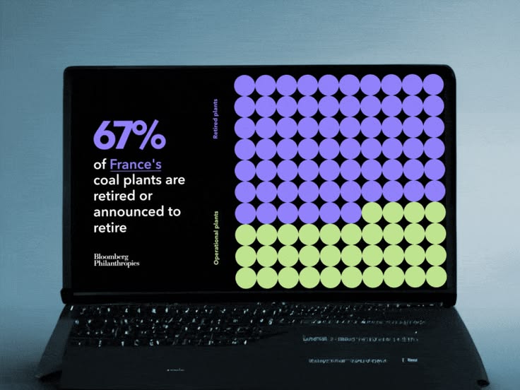 The image presents a data visualization on a laptop screen, using a grid of colored circles to represent statistics about coal plants. The design is clean, modern, and uses a distinct color contrast between purple and lime green to highlight the data.