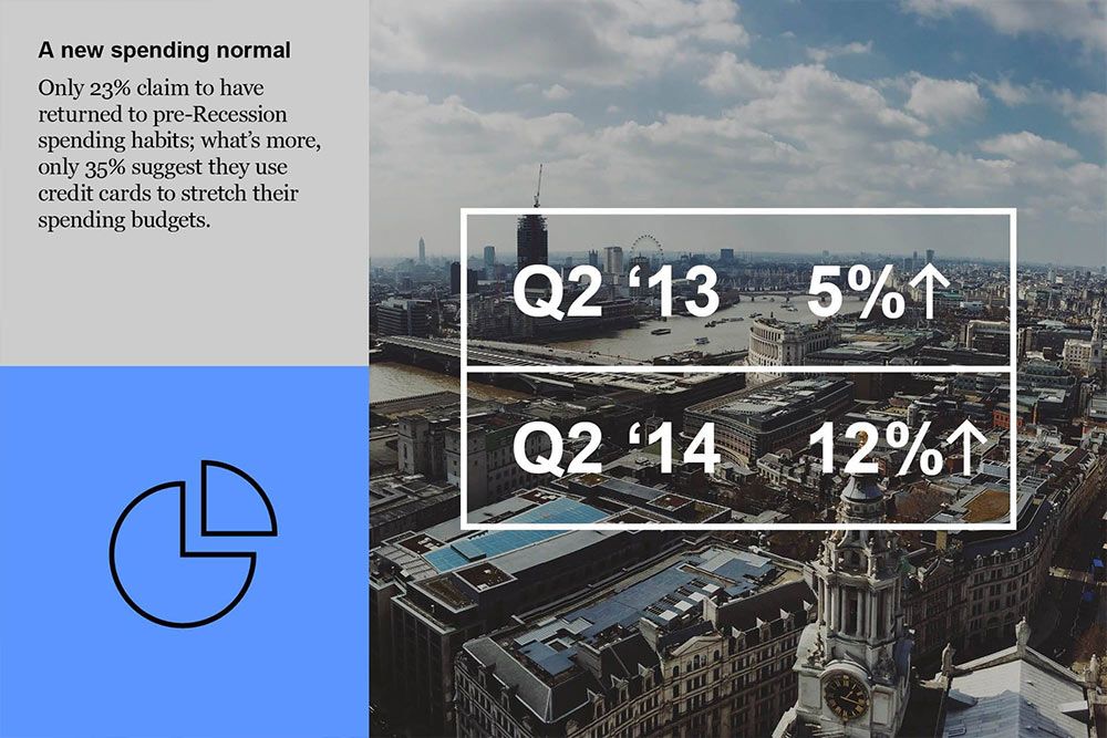 The image is a professional, data-driven infographic blending text and photographic imagery to present economic statistics. It uses a clean, modern layout with clear segmentation between textual information and a panoramic cityscape photo to convey financial trends.