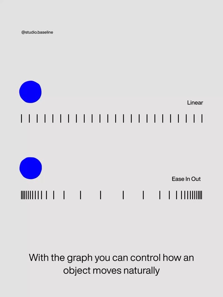 A minimalist educational interface demonstrating animation easing curves through visual comparison. The design uses simple geometric elements—blue circles and vertical line patterns—to illustrate the difference between linear and ease-in-out motion paths. The layout is clean and pedagogical, emphasizing clarity and functional simplicity.