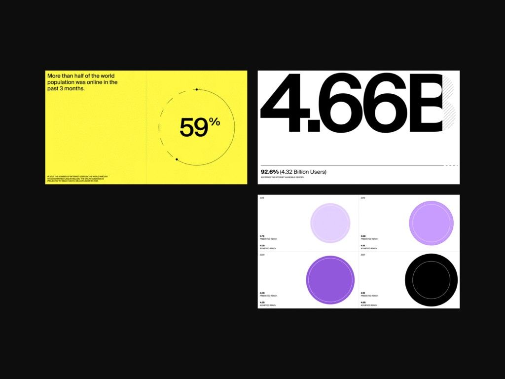 The image presents a stark, minimalist data visualization using high-contrast elements against a black background. It employs large, bold typography and simple geometric shapes to convey quantitative information quickly and directly.