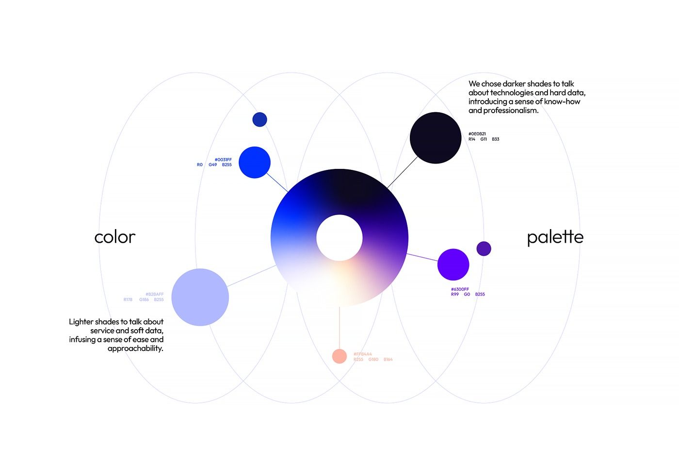 The image presents an abstract, interconnected diagram using overlapping circles and nodes to illustrate a concept, likely related to color theory or data relationships. The design is clean, modern, and relies heavily on gradients and transparency to convey depth and connection.