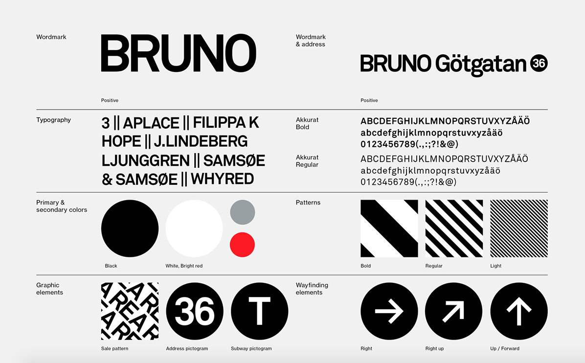 This design showcases a highly structured and minimalist visual language characterized by strong typographic hierarchy and high-contrast color pairings. The presentation is clean, precise, and systematic, effectively demonstrating a cohesive brand identity across various elements like typography, color, and iconography.