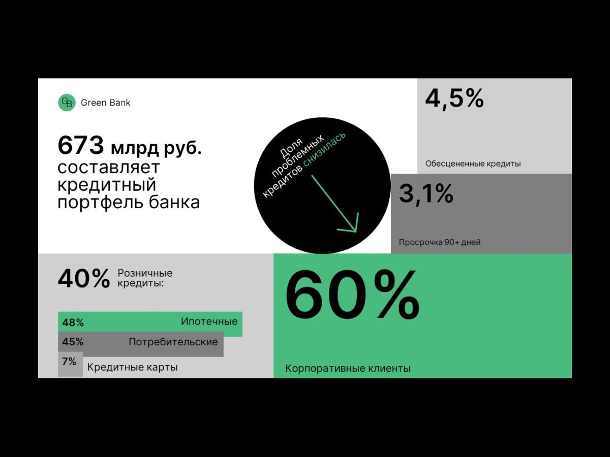The image presents a clean, data-driven infographic style, utilizing a simple color palette to display financial statistics. The design is structured using large percentages and clear segmentation to convey information efficiently.