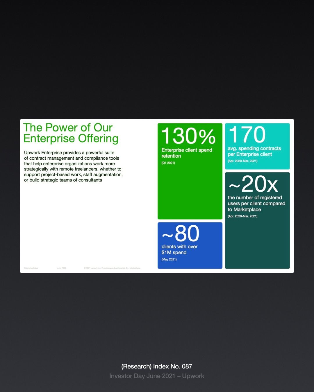 The image is a data visualization slide characterized by a clean, modern, and high-contrast design. It uses large percentage callouts against a dark background to present key metrics in an easily digestible format, suggesting professionalism and strong performance.