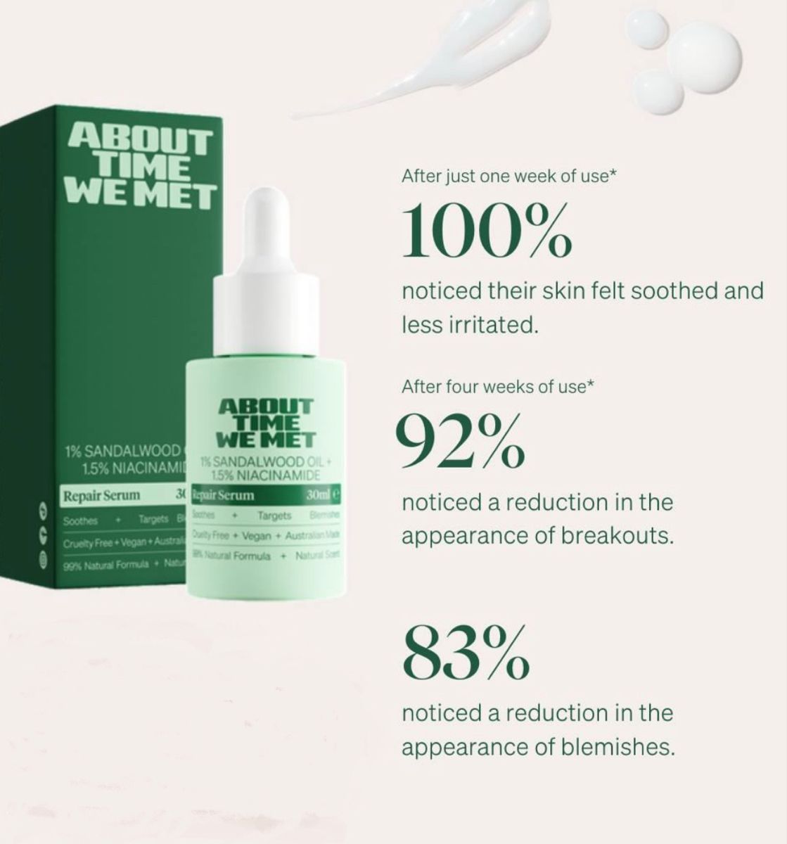 The image presents a clean, minimalist product advertisement focusing on skincare efficacy. It uses a muted, natural color palette and clear typography to convey trust and effectiveness regarding skin soothing and breakout reduction.