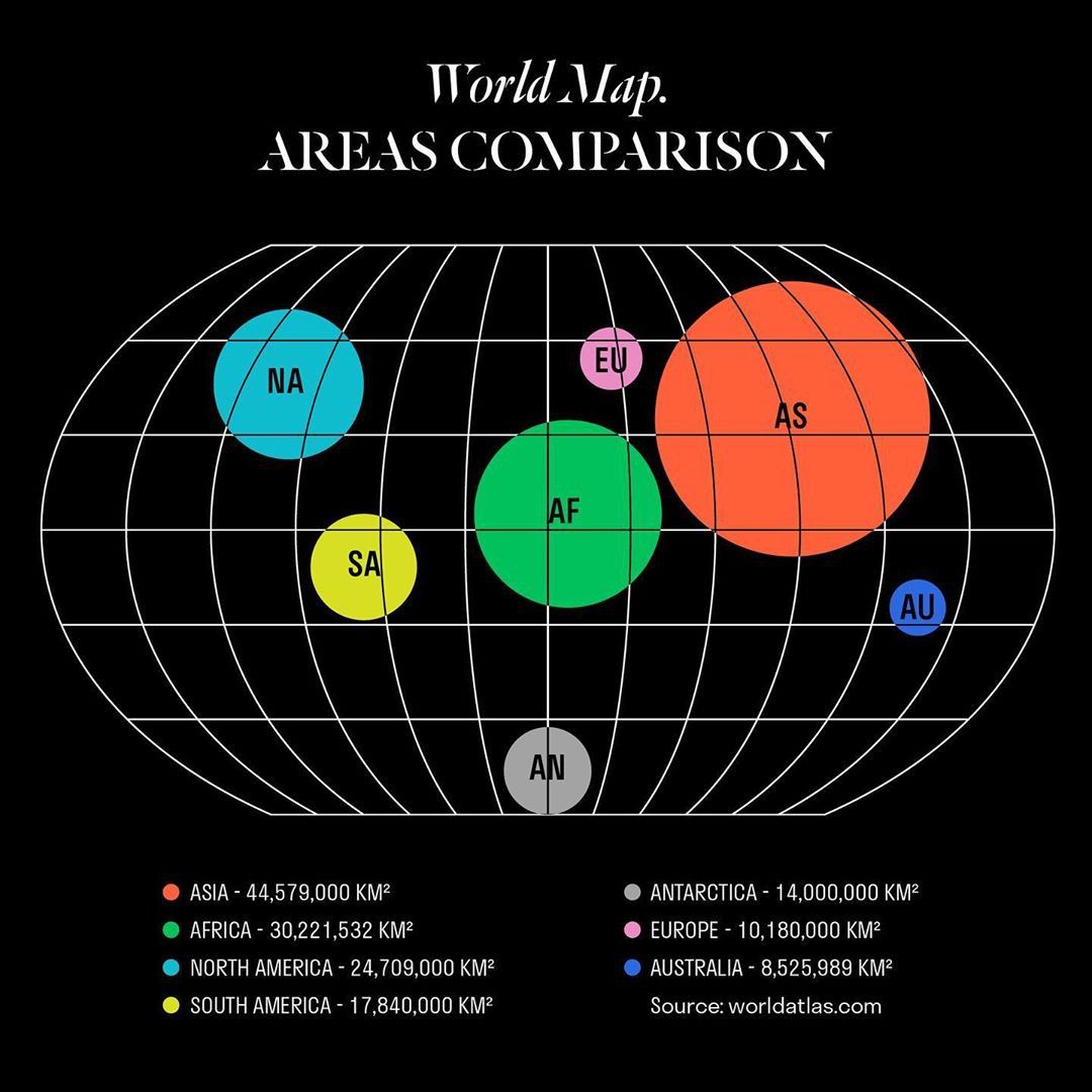This is a schematic world map comparison infographic using a spherical projection to visually compare the landmasses of continents. The design is clean, utilizing distinct colored circles overlaid on a grid to clearly delineate regional areas.