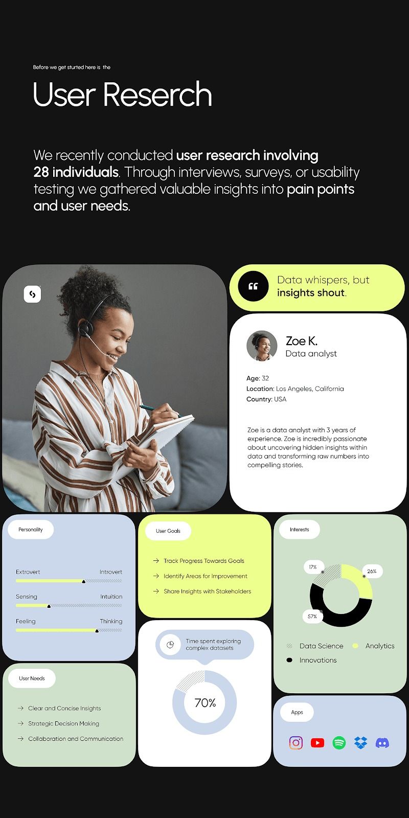 The design presents a clean, modern, and professional interface focused on presenting user research findings. It utilizes ample white space and a muted color palette to create a sense of clarity and trustworthiness.