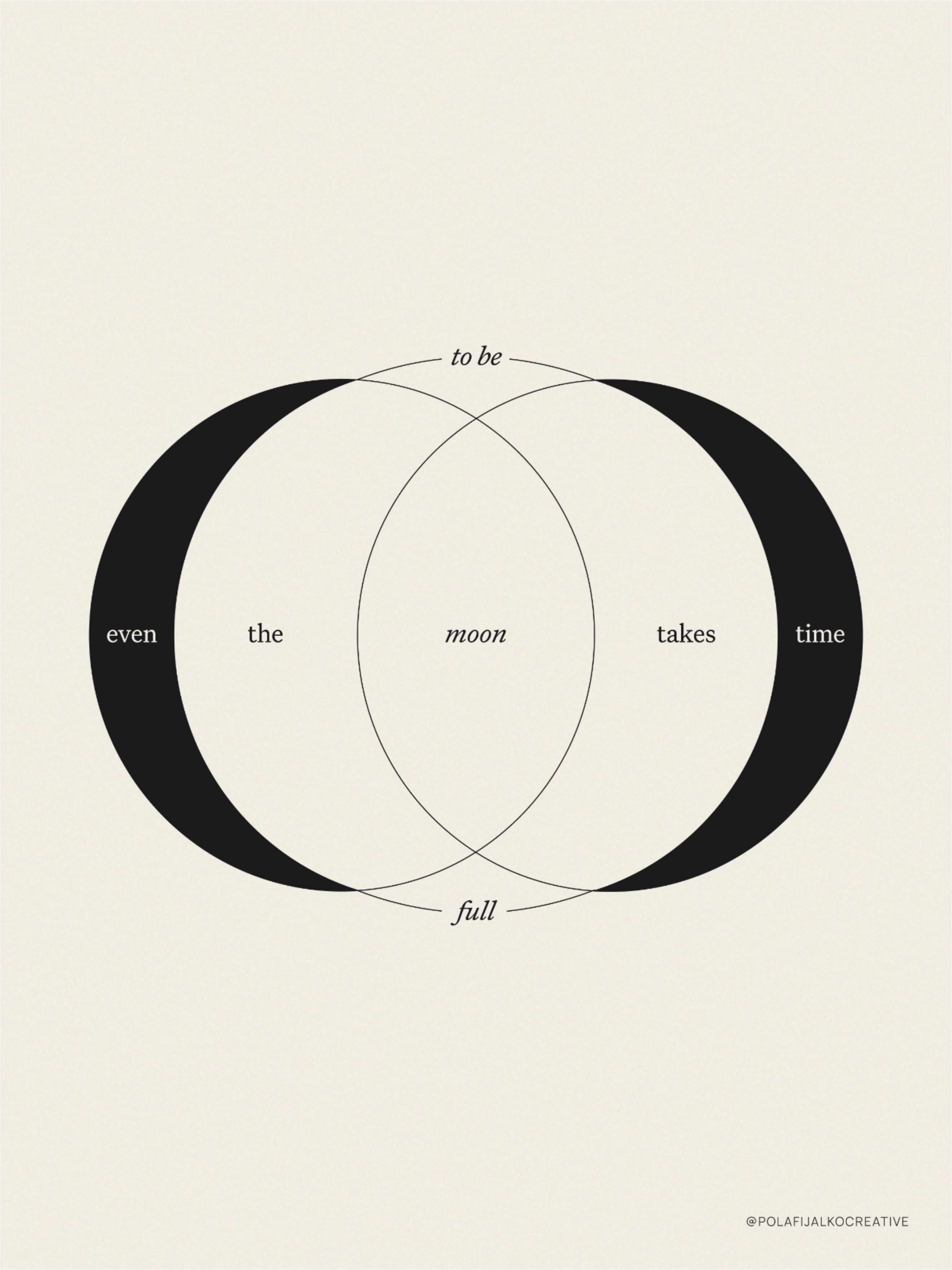 This is a minimalist, conceptual graphic utilizing overlapping circles to illustrate a relationship between 'even', 'the moon', and 'time'. The design employs clean lines and negative space to create a sense of balance and cyclical progression.