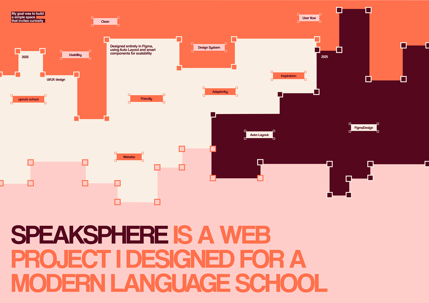 This is a clean, diagrammatic visualization illustrating a process or system flow using distinct rectangular nodes. The design relies on clear spatial separation and subtle color shifts to differentiate components, resulting in a highly organized and academic feel.