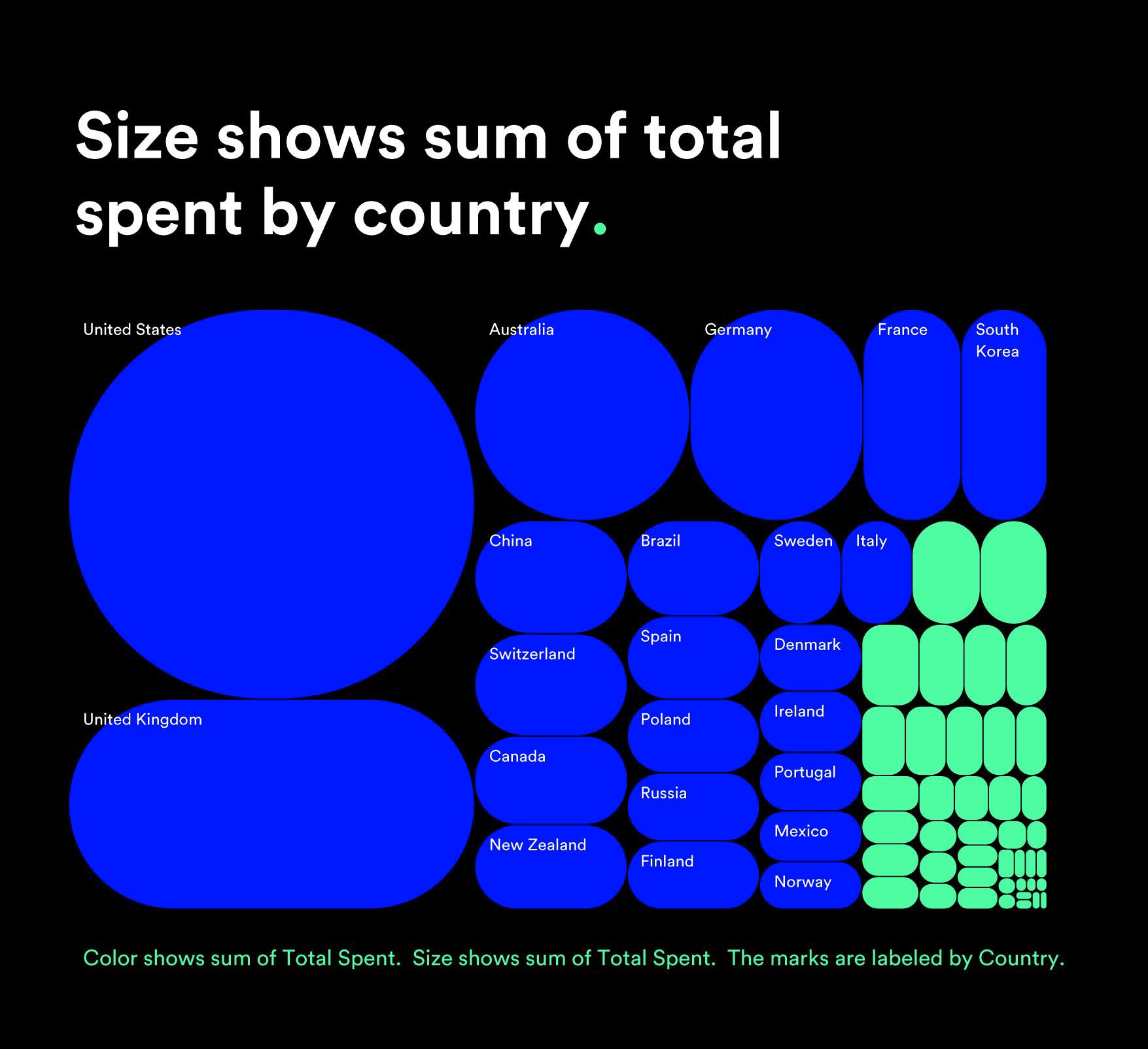 This is a data visualization using proportional circle sizes to represent monetary amounts spent by different countries. The design is clean, modern, and relies heavily on color variation to convey magnitude, creating a clear comparative chart.